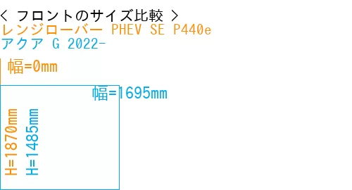 #レンジローバー PHEV SE P440e + アクア G 2022-
